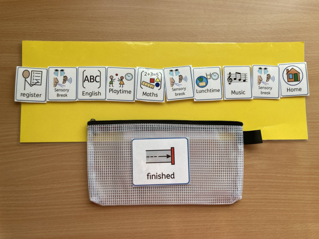 A strip of small symbol pictures set out in a sequence of a childs day at school on a yellow card background.
